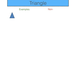 Triangle
Examples          Non-
 