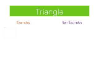 Triangle Non-Examples Examples 