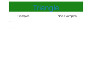 [object Object],Triangle Non-Examples 