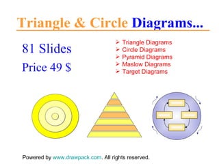 Triangle & Circle  Diagrams... 81 Slides Price 49 $ Powered by  www.drawpack.com . All rights reserved. ,[object Object],[object Object],[object Object],[object Object],[object Object]