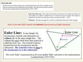 Euler’s Line does NOT contain the Incenter (concurrency of angle bisectors)
 