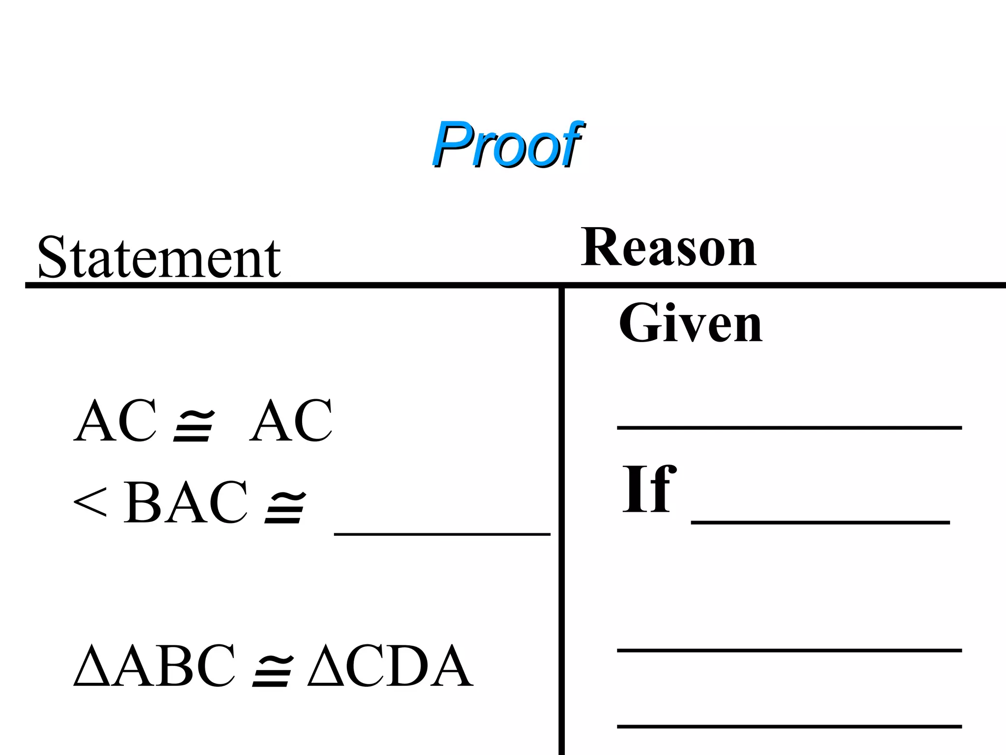 ProofProof
Statement
AC ≅ AC
< BAC ≅ _______
∆ABC ≅ CDA∆
Reason
Given
____________
If _________
____________
____________
 