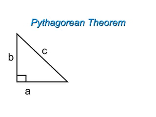Pythagorean TheoremPythagorean Theorem
a
b
c
 