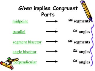 Given implies Congruent
Parts
midpoint
parallel
segment bisector
angle bisector
perpendicular
segments

angles

segments

angles

angles

40
 