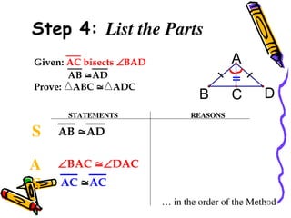 Step 4: List the Parts
STATEMENTS REASONS
… in the order of the Method
C
B D
A
Given: AC bisects BAD
AB AD
Prove: ABC  ADC
BAC DAC
AB AD
AC AC
S
A
S
45
 