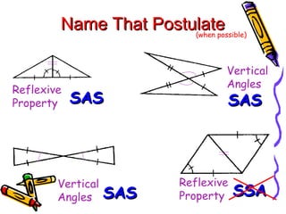 Name That Postulate
Name That Postulate
(when possible)
SAS
SAS
SAS
SAS
SAS
SAS
Reflexive
Property
Vertical
Angles
Vertical
Angles
Reflexive
Property SSA
SSA
 