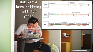 But we’ve
been shifting
left for
years
Photo by Tim Gouw on Unsplash
 