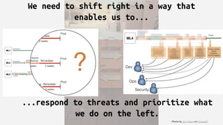 We need to shift right in a way that
enables us to...
Photo by Jon Tyson on Unsplash
...respond to threats and prioritize what
we do on the left.
 