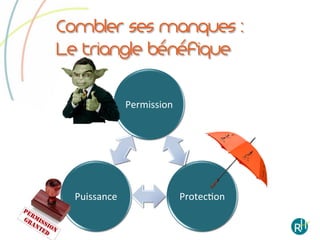Combler ses manques :
Le triangle bénéfique

                  Permission	
  




  Puissance	
                      ProtecEon	
  
 