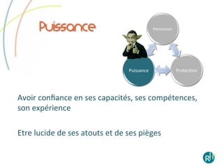 Puissance                                                  Permission	
  




                                                     Puissance	
                      ProtecEon	
  




Avoir	
  conﬁance	
  en	
  ses	
  capacités,	
  ses	
  compétences,	
  
son	
  expérience	
  

Etre	
  lucide	
  de	
  ses	
  atouts	
  et	
  de	
  ses	
  pièges	
  
 