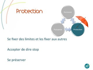 Protection                                                 Permission	
  




                                                     Puissance	
                      ProtecEon	
  



Se	
  ﬁxer	
  des	
  limites	
  et	
  les	
  ﬁxer	
  aux	
  autres	
  

Accepter	
  de	
  dire	
  stop	
  

Se	
  préserver	
  
 