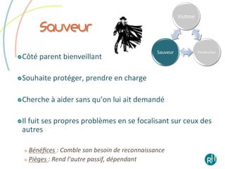 VicEme	
  

          Sauveur
                                                                     Sauveur	
                  Persécuteur	
  
!  Côté	
  parent	
  bienveillant	
  


!  Souhaite	
  protéger,	
  prendre	
  en	
  charge	
  


!  Cherche	
  à	
  aider	
  sans	
  qu’on	
  lui	
  ait	
  demandé	
  


!  Il	
  fuit	
  ses	
  propres	
  problèmes	
  en	
  se	
  focalisant	
  sur	
  ceux	
  des	
  
  autres	
  

     Bénéﬁces	
  :	
  Comble	
  son	
  besoin	
  de	
  reconnaissance	
  
     Pièges	
  :	
  Rend	
  l’autre	
  passif,	
  dépendant	
  
 