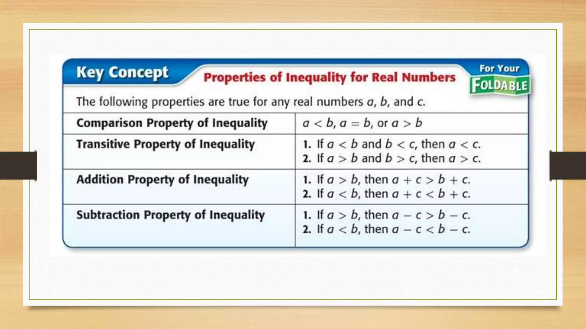 Triangle Inequalities in one triangle.pptx