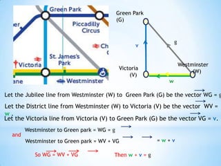 Green Park (G) gvWestminster        (W)Victoria(V)wLet the Jubilee line from Westminster (W) to  Green Park (G) be the vector WG = g.Let the District line from Westminster (W) to Victoria (V) be the vector  WV = w .Let the Victoria line from Victoria (V) to Green Park (G) be the vector VG = v.Westminster to Green park = WG = gand= w+ vWestminster to Green park = WV + VGSo WG = WV + VG 		Then w+ v= g
