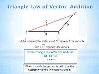 Triangle Law of Vector  AdditionBy the Triangle Law of Vector Addition: AB + BC = AC   a + b = cWhenc = a + bthe vector c is said to be the RESULTANT of the two vectors a and b. 