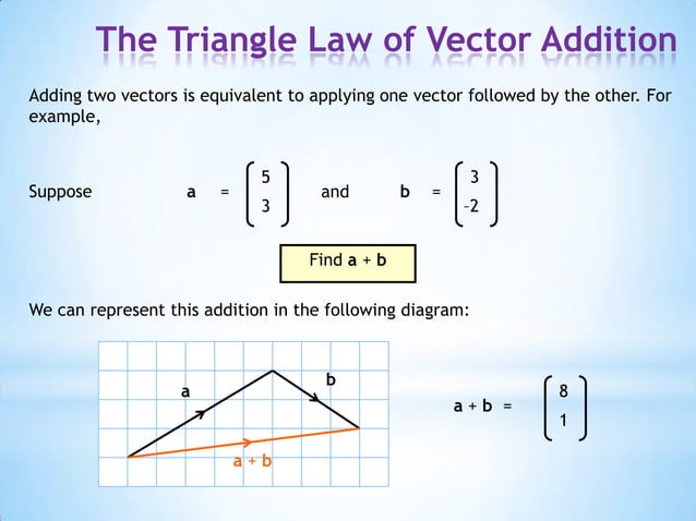 Triangle law of vector addition