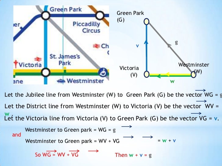 Triangle law of vector addition
