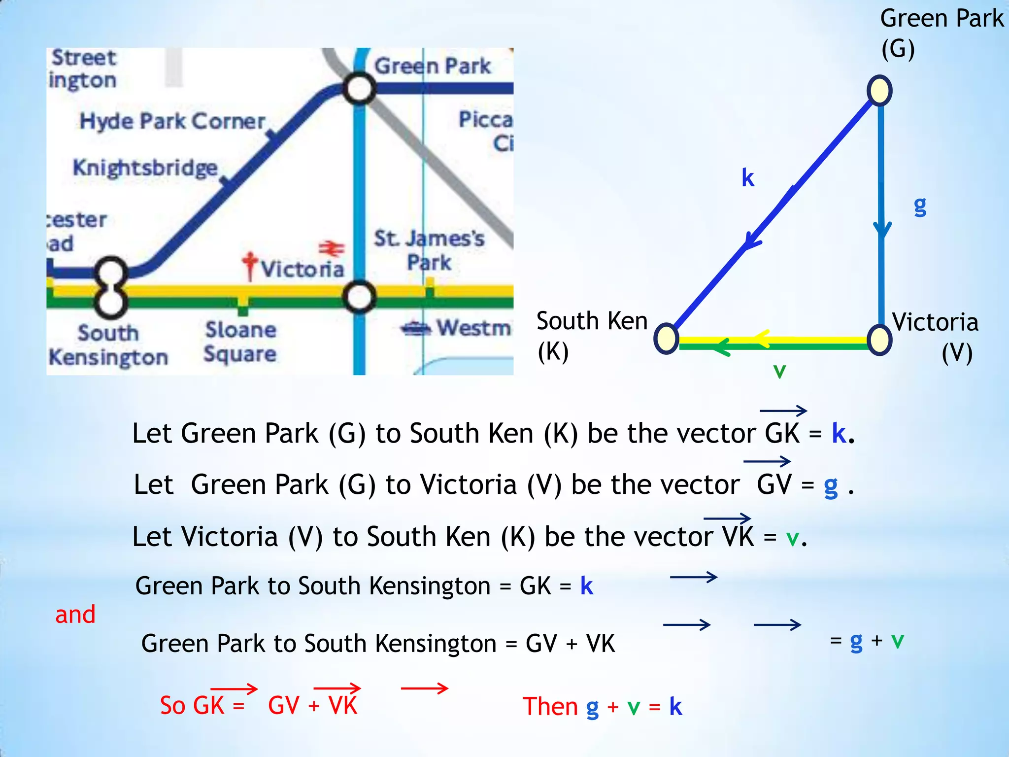 Green Park (G) kgSouth Ken (K)Victoria(V)vLet Green Park (G) to South Ken (K) be the vector GK = k.Let  Green Park (G) to Victoria (V) be the vector  GV = g .Let Victoria (V) to South Ken (K) be the vector VK = v.Green Park to South Kensington = GK = kand= g + v Green Park to South Kensington = GV + VKSo GK =   GV + VK 		Theng+ v = k