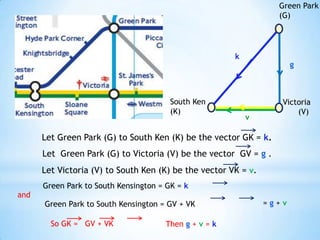 Green Park (G) kgSouth Ken (K)Victoria(V)vLet Green Park (G) to South Ken (K) be the vector GK = k.Let  Green Park (G) to Victoria (V) be the vector  GV = g .Let Victoria (V) to South Ken (K) be the vector VK = v.Green Park to South Kensington = GK = kand= g + v Green Park to South Kensington = GV + VKSo GK =   GV + VK 		Theng+ v = k
