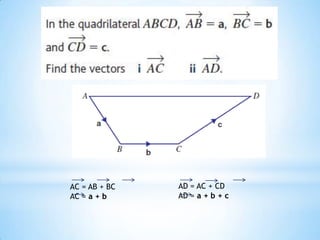 AD = AC + CDAD = a + b + cAC = AB + BCAC = a + b