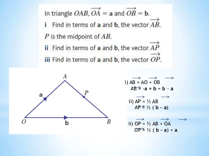 Triangle law of vector addition