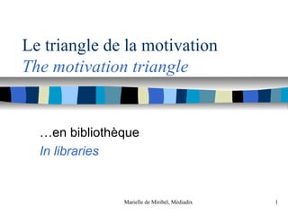 Marielle de Miribel, Médiadix 1
Le triangle de la motivation
The motivation triangle
…en bibliothèque
In libraries
 
