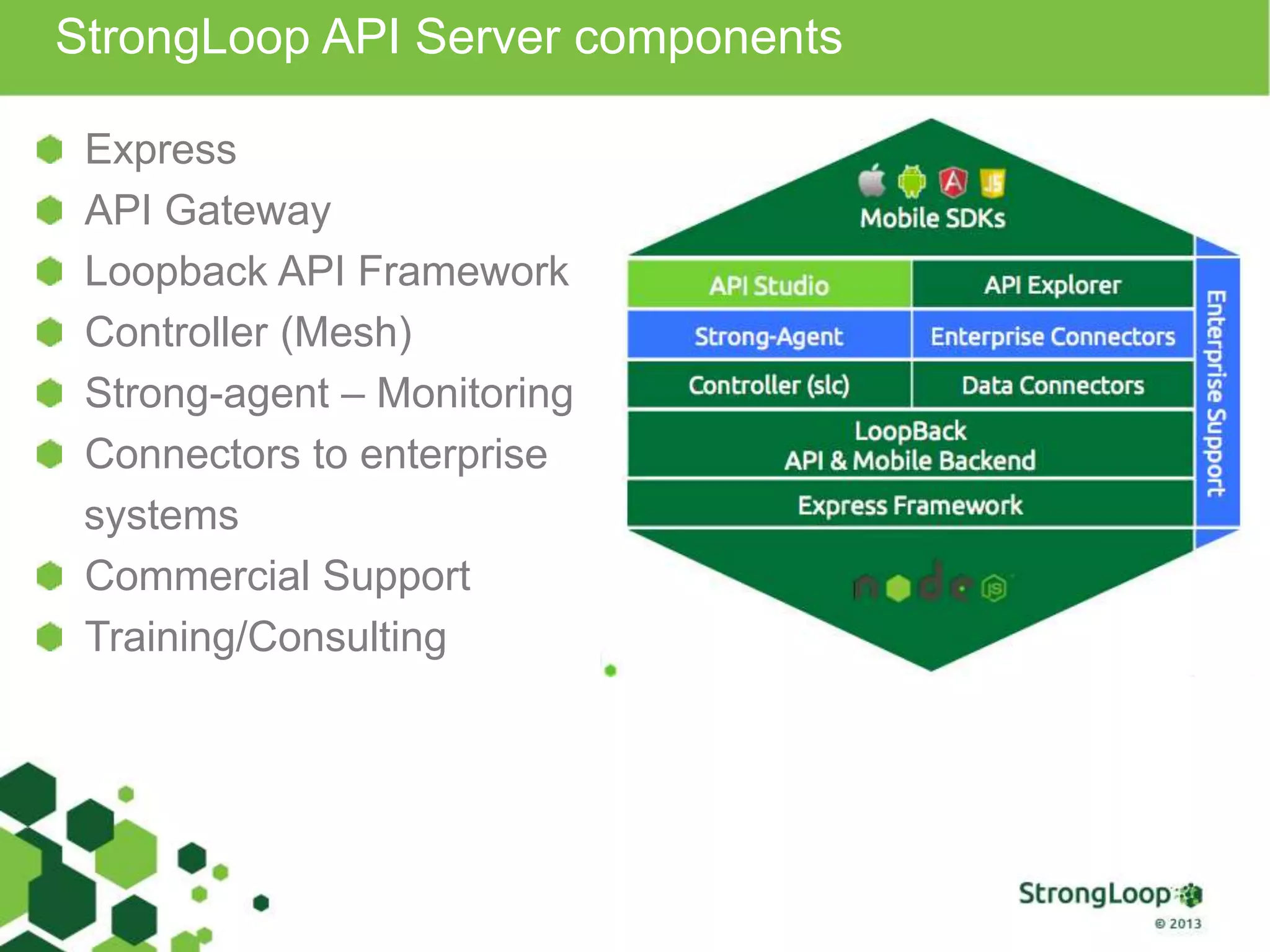 StrongLoop API Server components 
Express 
API Gateway 
Loopback API Framework 
Controller (Mesh) 
Strong-agent – Monitoring 
Connectors to enterprise 
systems 
Commercial Support 
Training/Consulting 
 