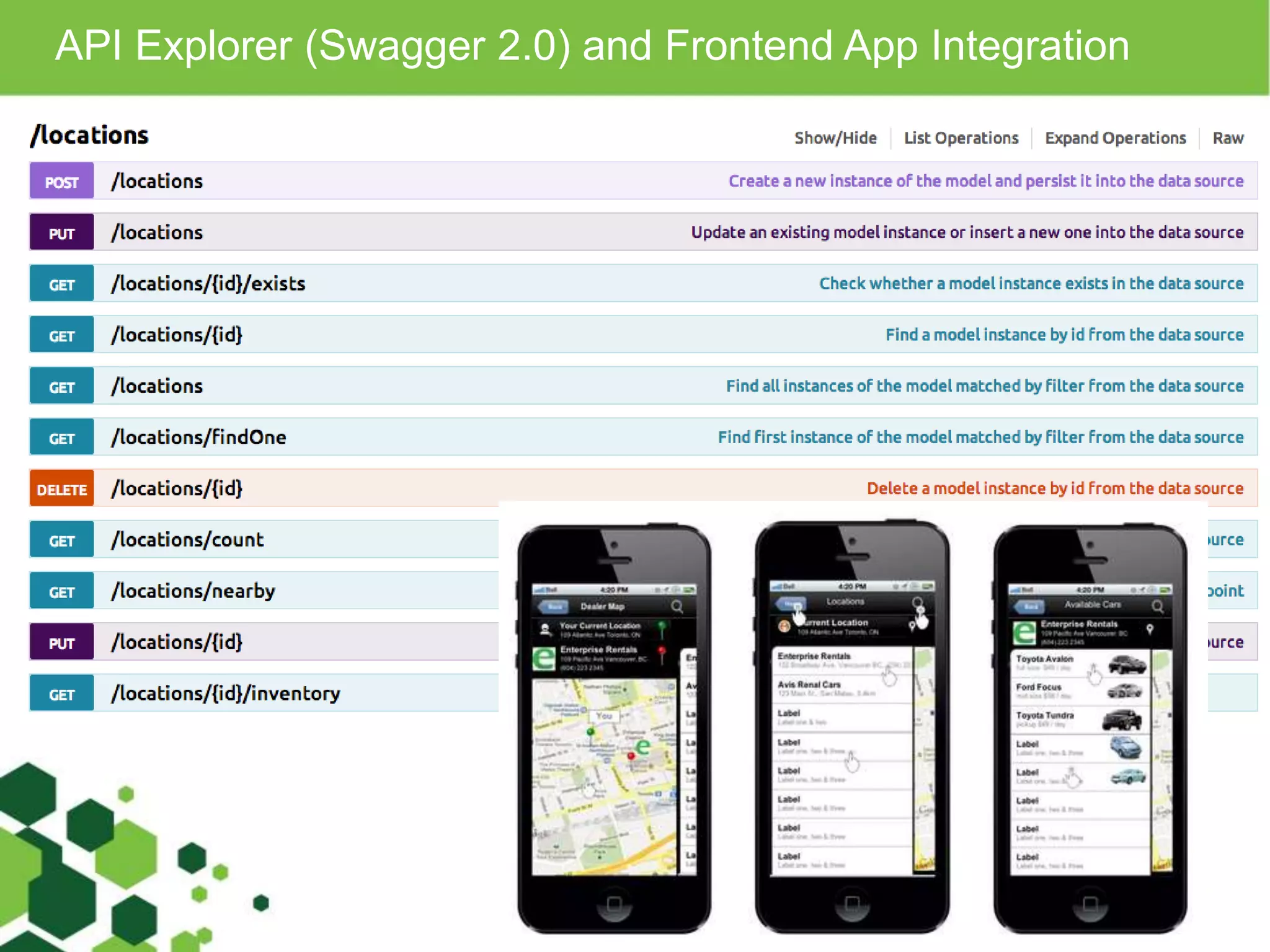 API Explorer (Swagger 2.0) and Frontend App Integration 
 