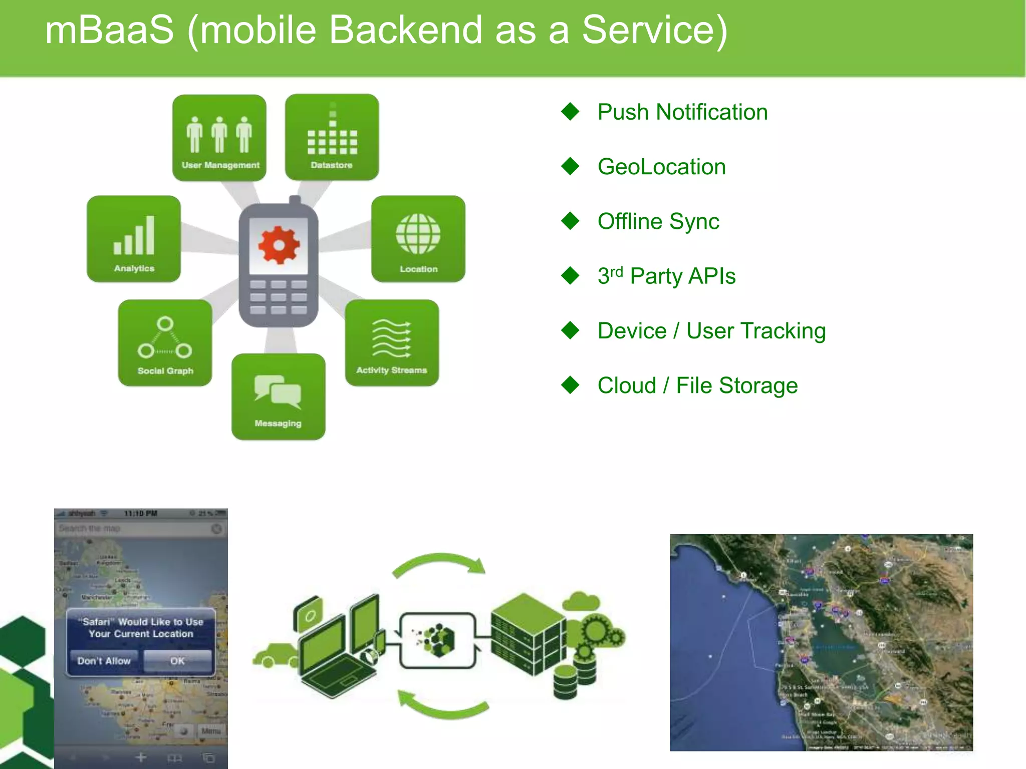 mBaaS (mobile Backend as a Service) 
 Push Notification 
 GeoLocation 
 Offline Sync 
 3rd Party APIs 
 Device / User Tracking 
 Cloud / File Storage 
 