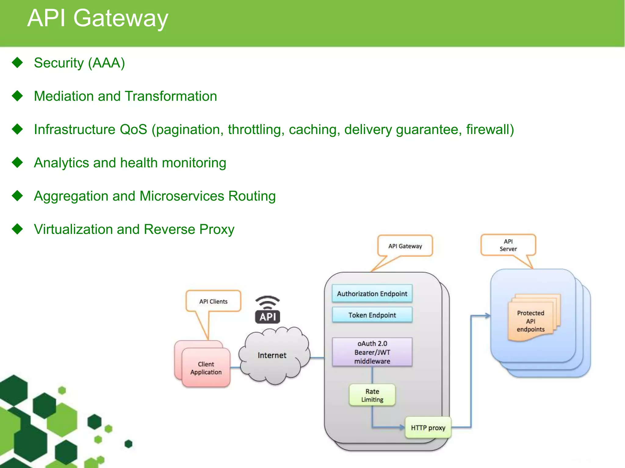 API Gateway 
 Security (AAA) 
 Mediation and Transformation 
 Infrastructure QoS (pagination, throttling, caching, delivery guarantee, firewall) 
 Analytics and health monitoring 
 Aggregation and Microservices Routing 
 Virtualization and Reverse Proxy 
 