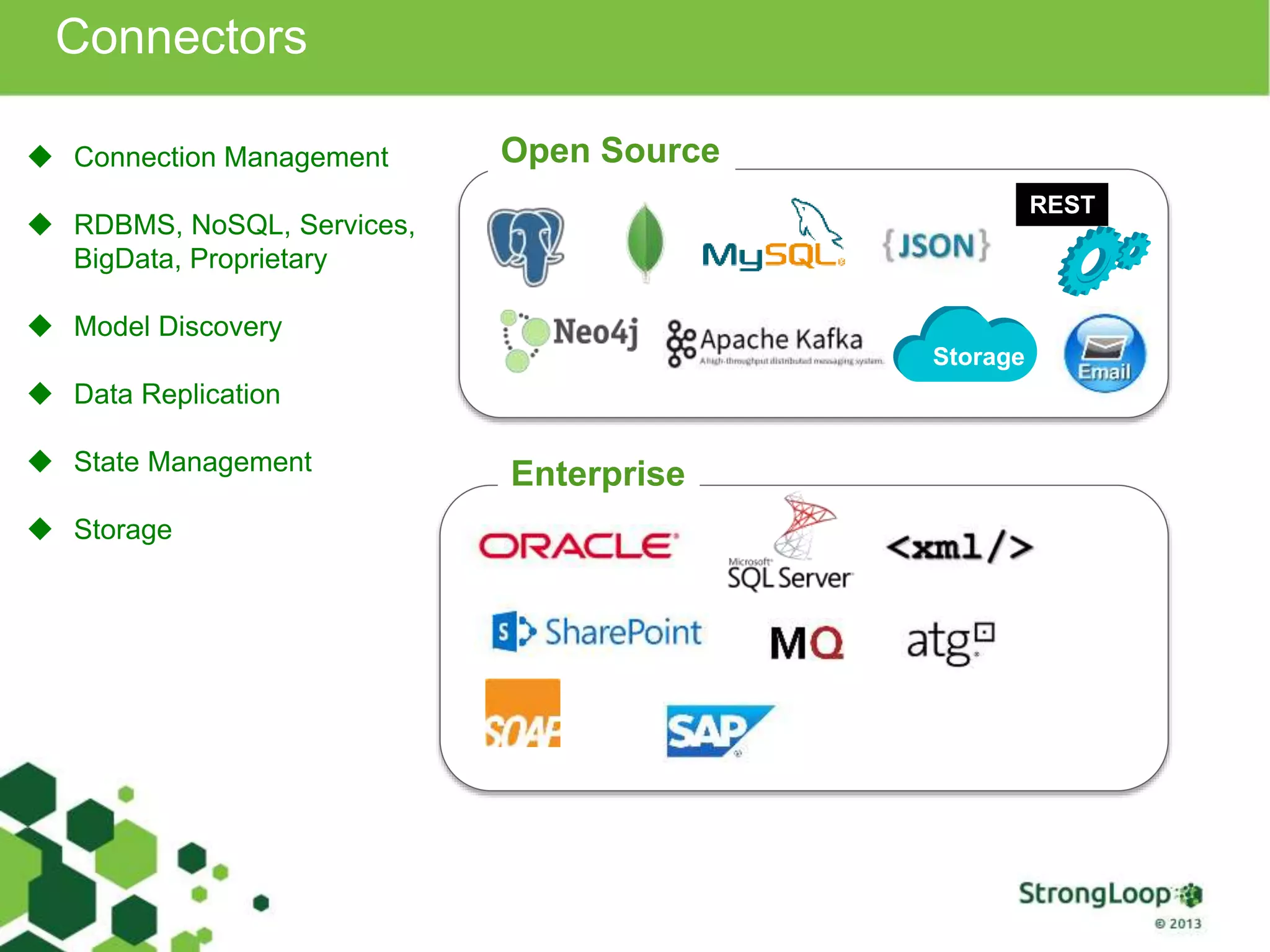 Connectors 
 Connection Management 
 RDBMS, NoSQL, Services, 
BigData, Proprietary 
 Model Discovery 
 Data Replication 
 State Management 
 Storage 
Open Source 
Enterprise 
Storage 
REST 
 