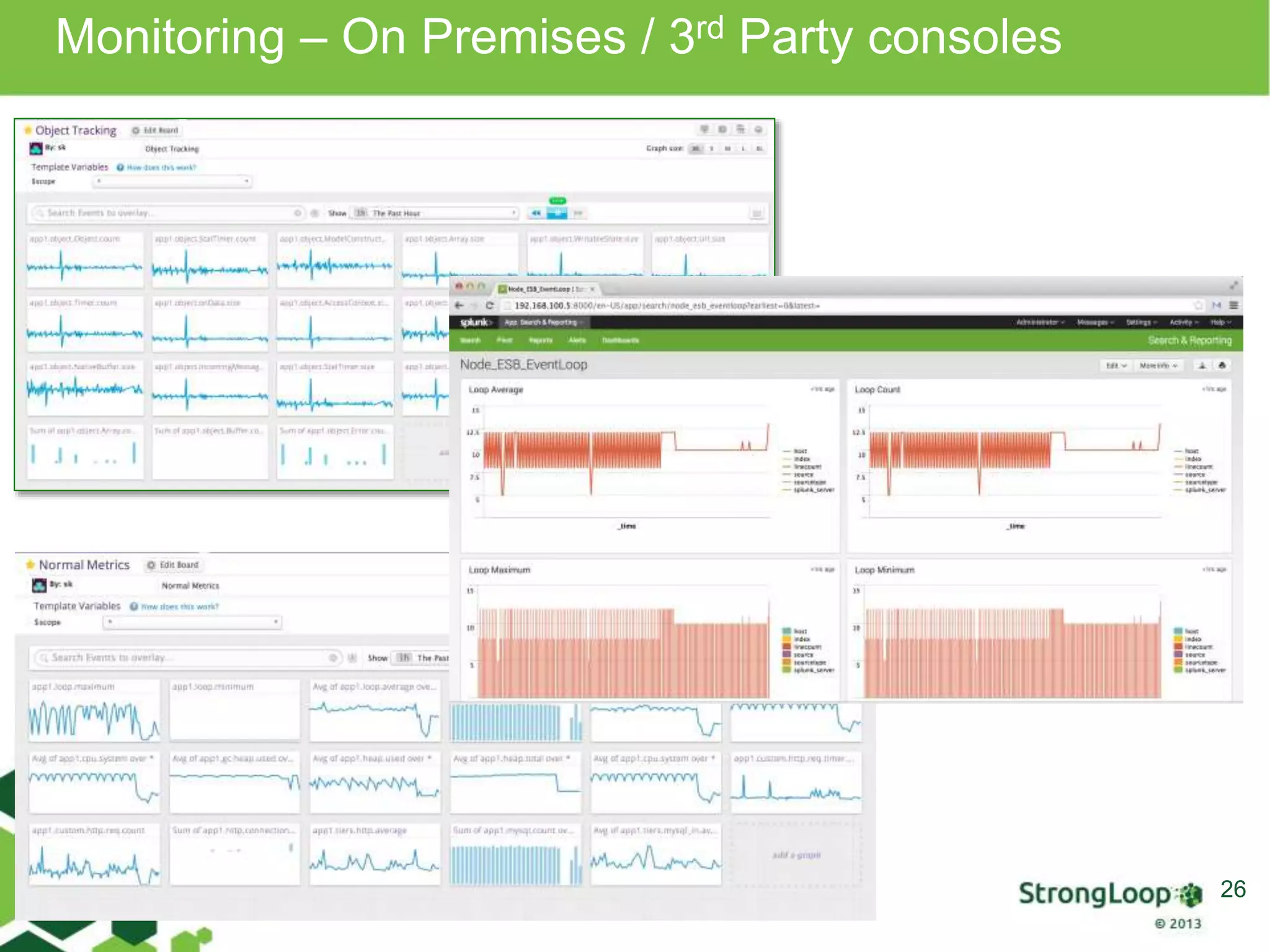 Monitoring – On Premises / 3rd Party consoles 
26 
 