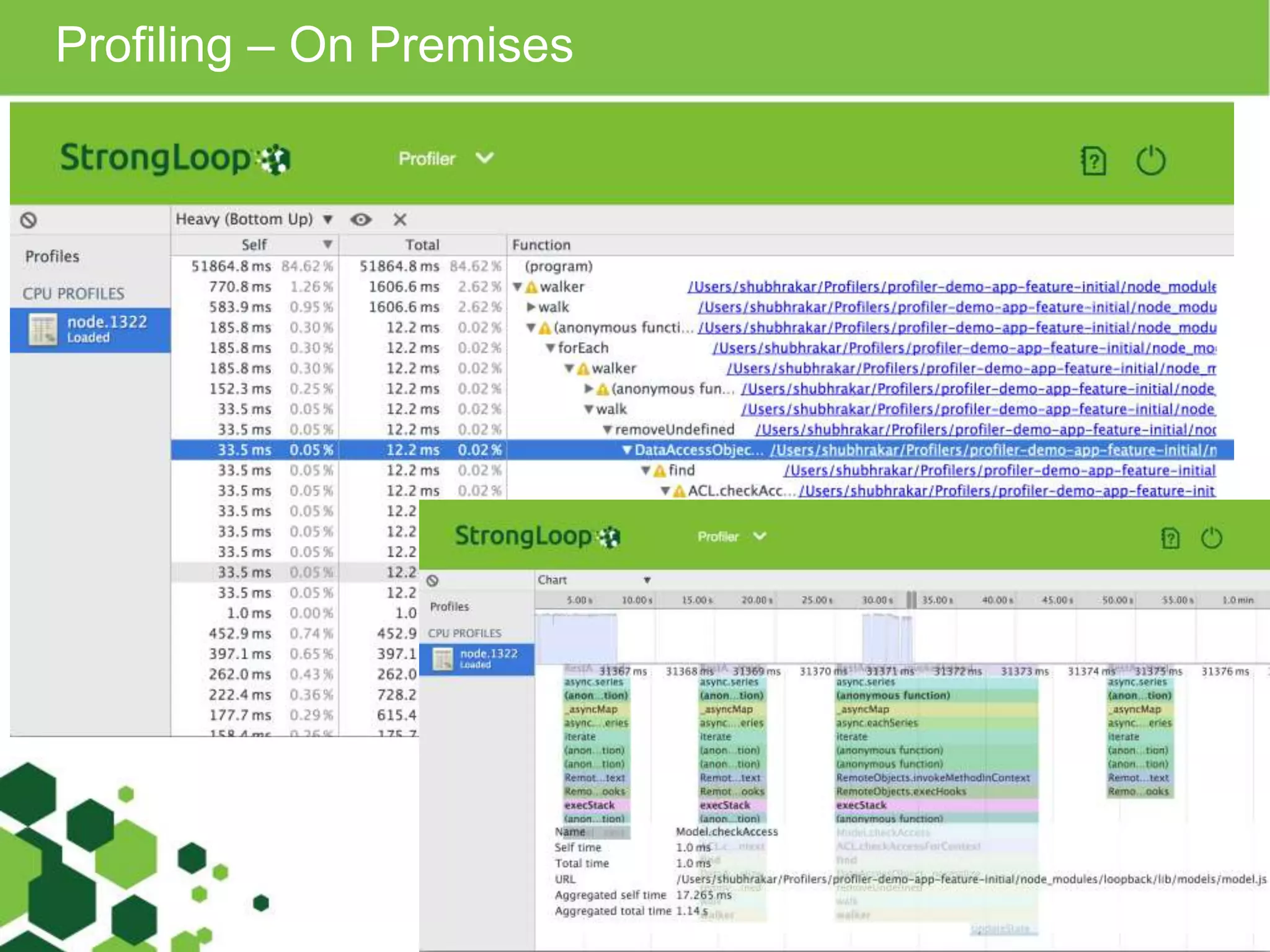 Profiling – On Premises 
 