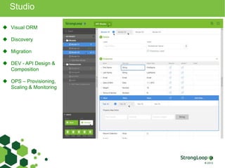 Studio 
 Visual ORM 
 Discovery 
 Migration 
 DEV - API Design & 
Composition 
 OPS – Provisioning, 
Scaling & Monitoring 
 