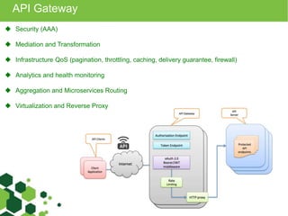 API Gateway 
 Security (AAA) 
 Mediation and Transformation 
 Infrastructure QoS (pagination, throttling, caching, delivery guarantee, firewall) 
 Analytics and health monitoring 
 Aggregation and Microservices Routing 
 Virtualization and Reverse Proxy 
 
