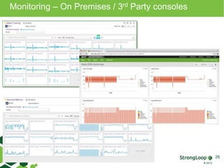 Monitoring – On Premises / 3rd Party consoles 
26 
 