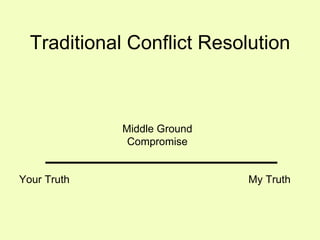 Traditional Conflict Resolution Your Truth My Truth Middle Ground Compromise 