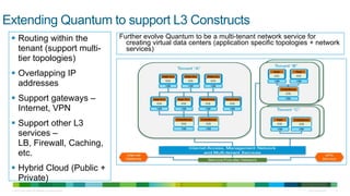 Extending Quantum to support L3 Constructs
  Routing within the                                       Further evolve Quantum to be a multi-tenant network service for
                                                              creating virtual data centers (application specific topologies + network
   tenant (support multi-                                     services)
   tier topologies)
  Overlapping IP
   addresses
  Support gateways –
   Internet, VPN
  Support other L3
   services –
   LB, Firewall, Caching,
   etc.
  Hybrid Cloud (Public +
   Private)
 © 2010 Cisco and/or its affiliates. All rights reserved.                                                                  Cisco Confidential   13
 