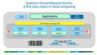 Quantum Virtual Network Service:
                                                                      A first class citizen in cloud computing

                                                             Portal
                                                            (Horizon)
                                                                                           Applications                 Other
                                                                                                                       Services



                                                                                    Cloud Platform - Developer API


                                                           Compute              Storage                     Network    Identity
                                                                                                                       (Keystone)
                                                            (Nova)               (Swift)                   (Quantum)

                                                           Servers               Disks                     Networks    Images
                                                                                                                       (Glance)

                                                                                                     Folsom Release




© 2010 Cisco and/or its affiliates. All rights reserved.                                                                            Cisco Confidential   8
 