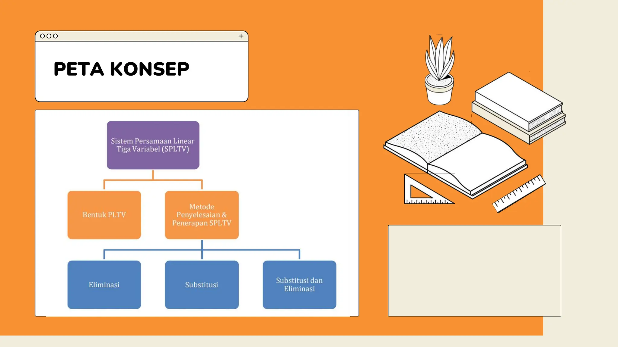 Triangle postulates and congruence education presentation in a orange