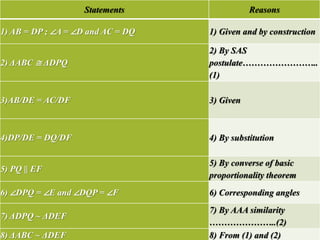 Statements Reasons 
1) AB = DP ; ∠A = ∠D and AC = DQ 1) Given and by construction 
2) ΔABC ≅ ΔDPQ 
2) By SAS 
postulate…………………….. 
(1) 
3)AB/DE = AC/DF 3) Given 
4)DP/DE = DQ/DF 4) By substitution 
5) PQ || EF 
5) By converse of basic 
proportionality theorem 
6) ∠DPQ = ∠E and ∠DQP = ∠F 6) Corresponding angles 
7) ΔDPQ ~ ΔDEF 
7) By AAA similarity 
…………………..(2) 
8) ΔABC ~ ΔDEF 8) From (1) and (2) 
 