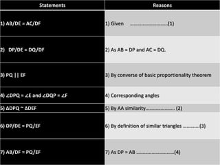 Statements Reasons 
1) AB/DE = AC/DF 1) Given …………………………(1) 
2) DP/DE = DQ/DF 2) As AB = DP and AC = DQ. 
3) PQ || EF 3) By converse of basic proportionality theorem 
4) ∠DPQ = ∠E and ∠DQP = ∠F 4) Corresponding angles 
5) ΔDPQ ~ ΔDEF 5) By AA similarity………………….. (2) 
6) DP/DE = PQ/EF 6) By definition of similar triangles ………….(3) 
7) AB/DF = PQ/EF 7) As DP = AB …………………………(4) 
 