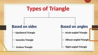 Triangles And Its Properties Types .pptx