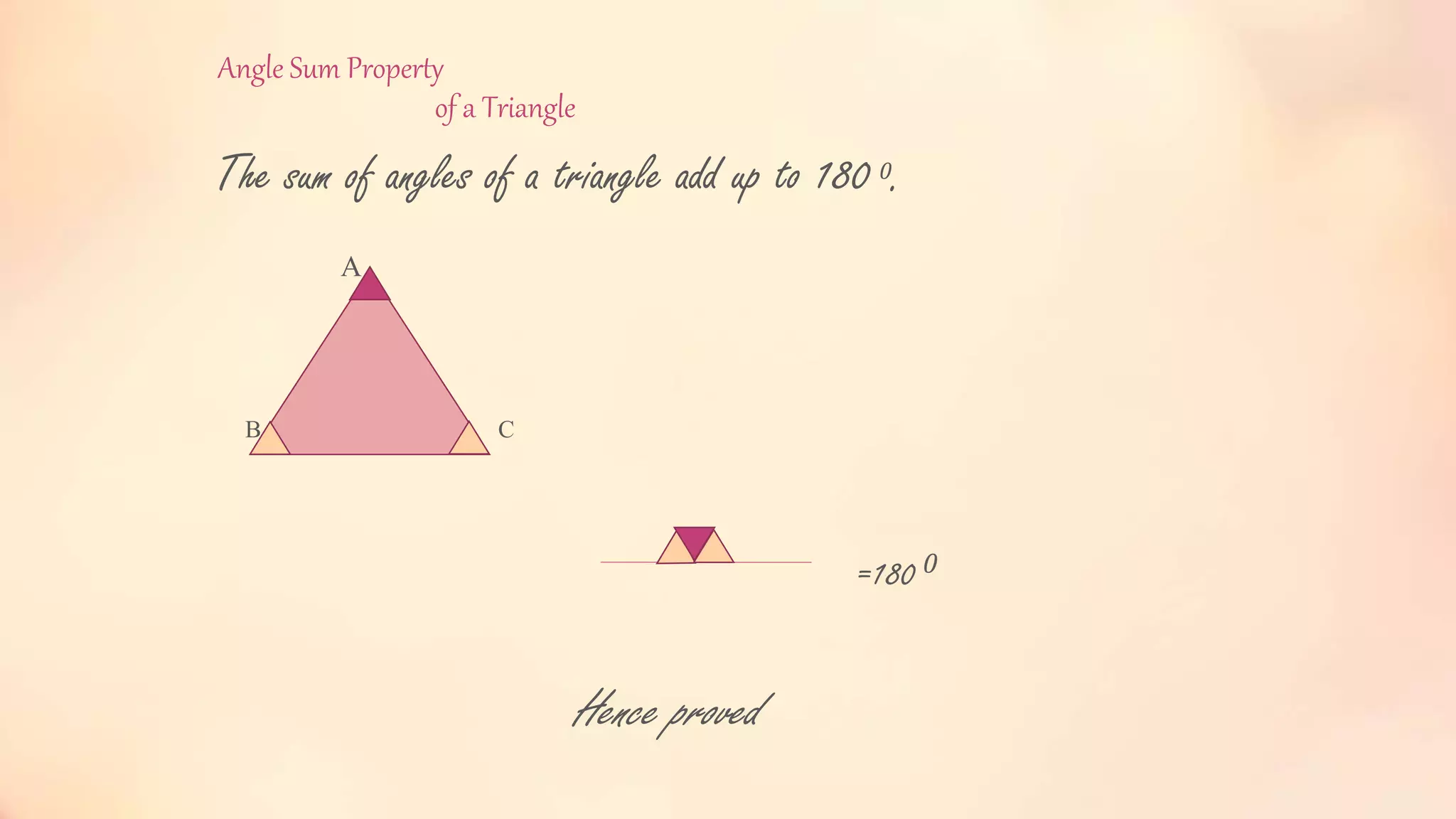 Angle Sum Property
of a Triangle
The sum of angles of a triangle add up to 1800.
A
B C
=180 0
Hence proved
 