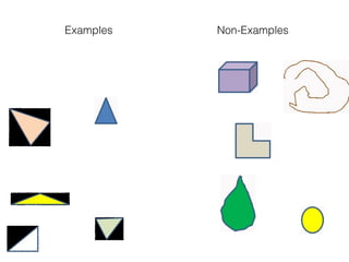 Examples Non-Examples