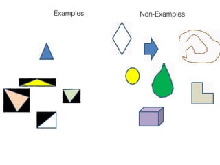 Examples Non-Examples