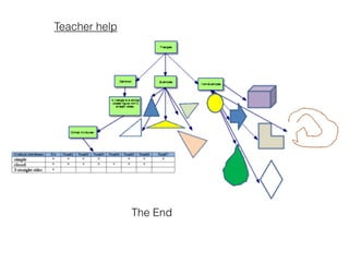 Teacher help
The End