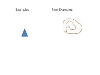Examples Non-Examples