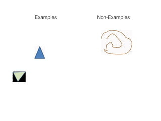 Examples Non-Examples