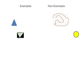 Examples Non-Examples
